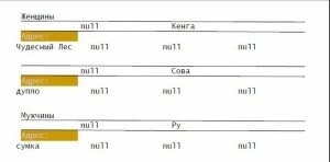 null values in ZuckerReports